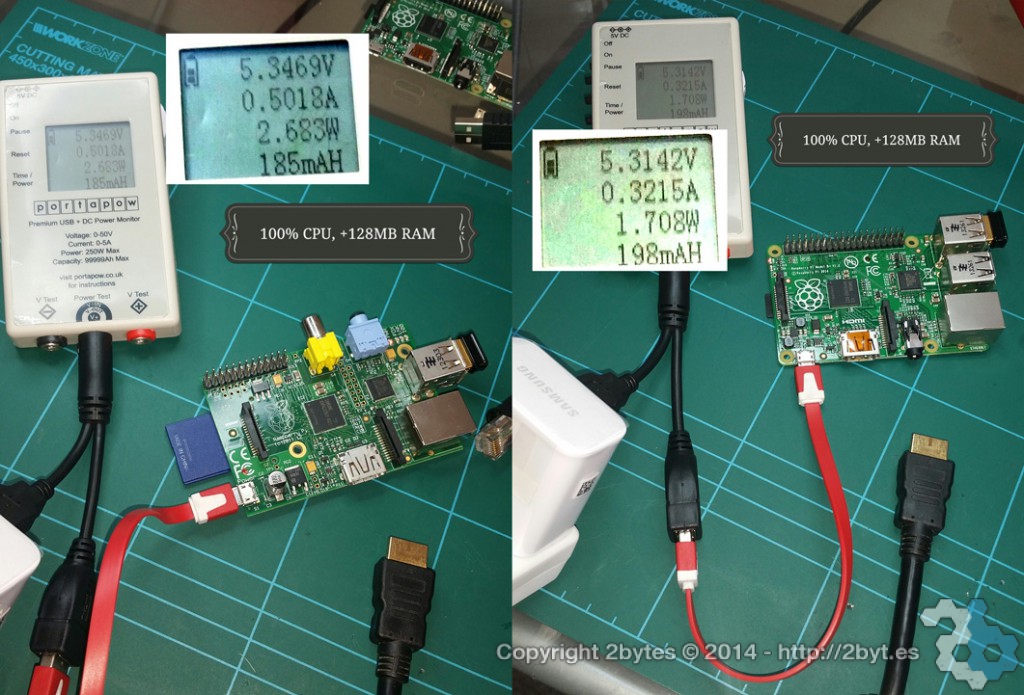 Rapberry Pi Model B and Raspberry Pi Model B+ Graphical Desktop