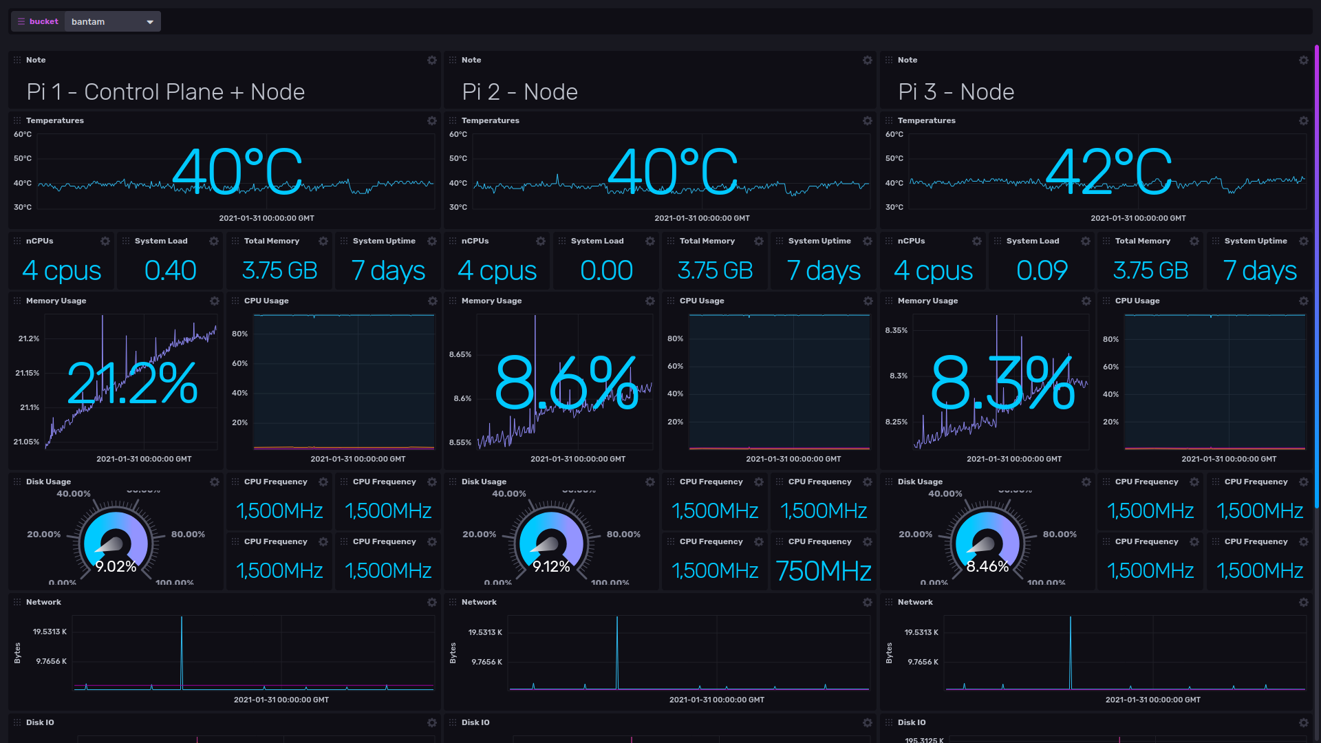 bantamCloud - Part 2 - Configure