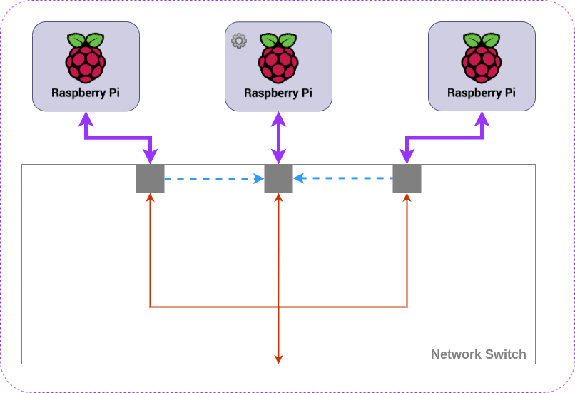 figure-2